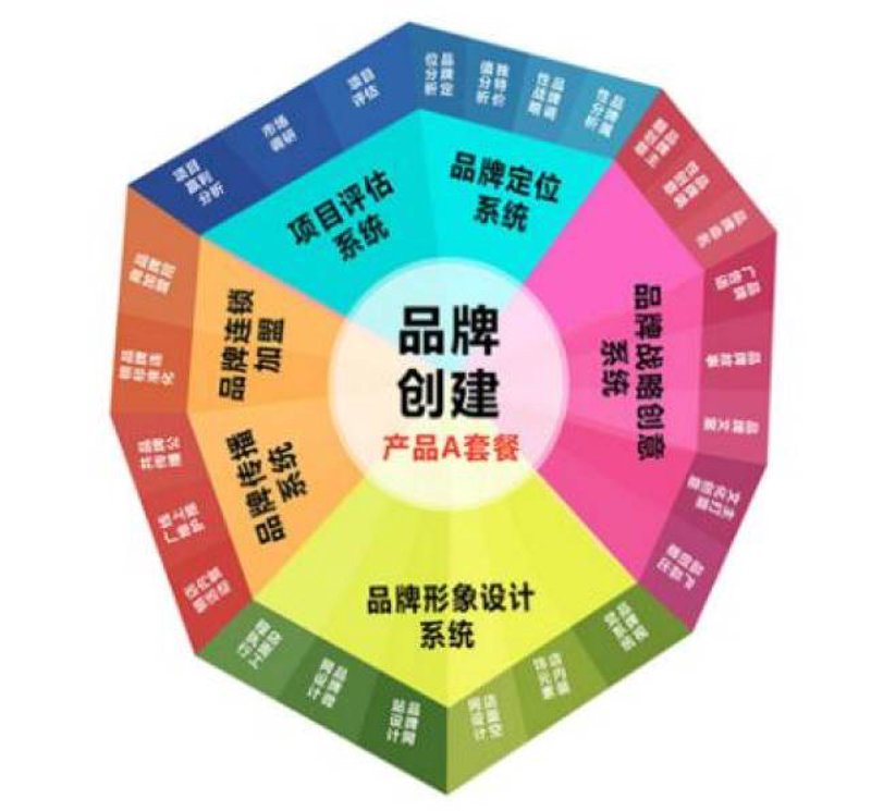 品牌策划与推广，如何让企业在众多竞争者中脱颖而出？