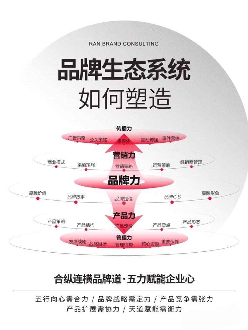 公关传播服务开票编码：一场深度对话