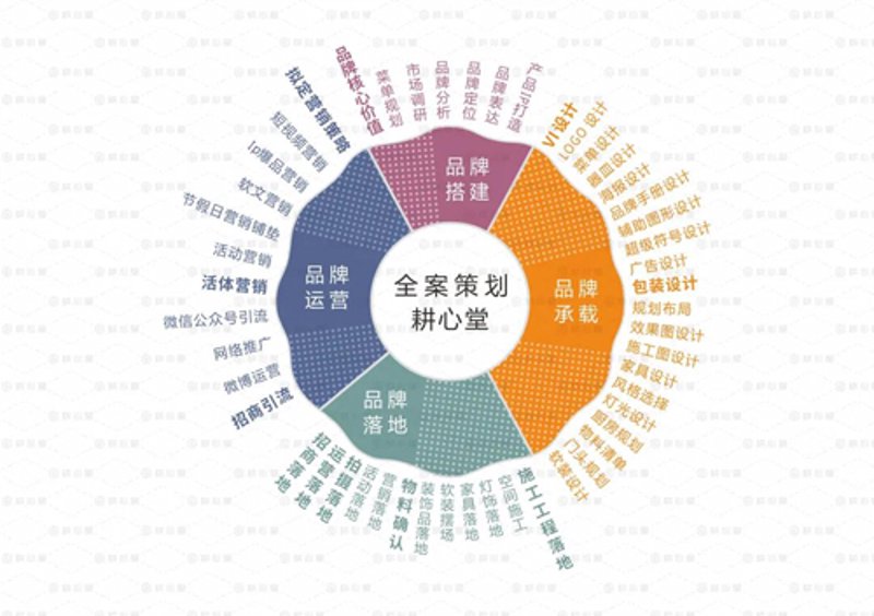 了解文化传播中的英语表达：优势与挑战