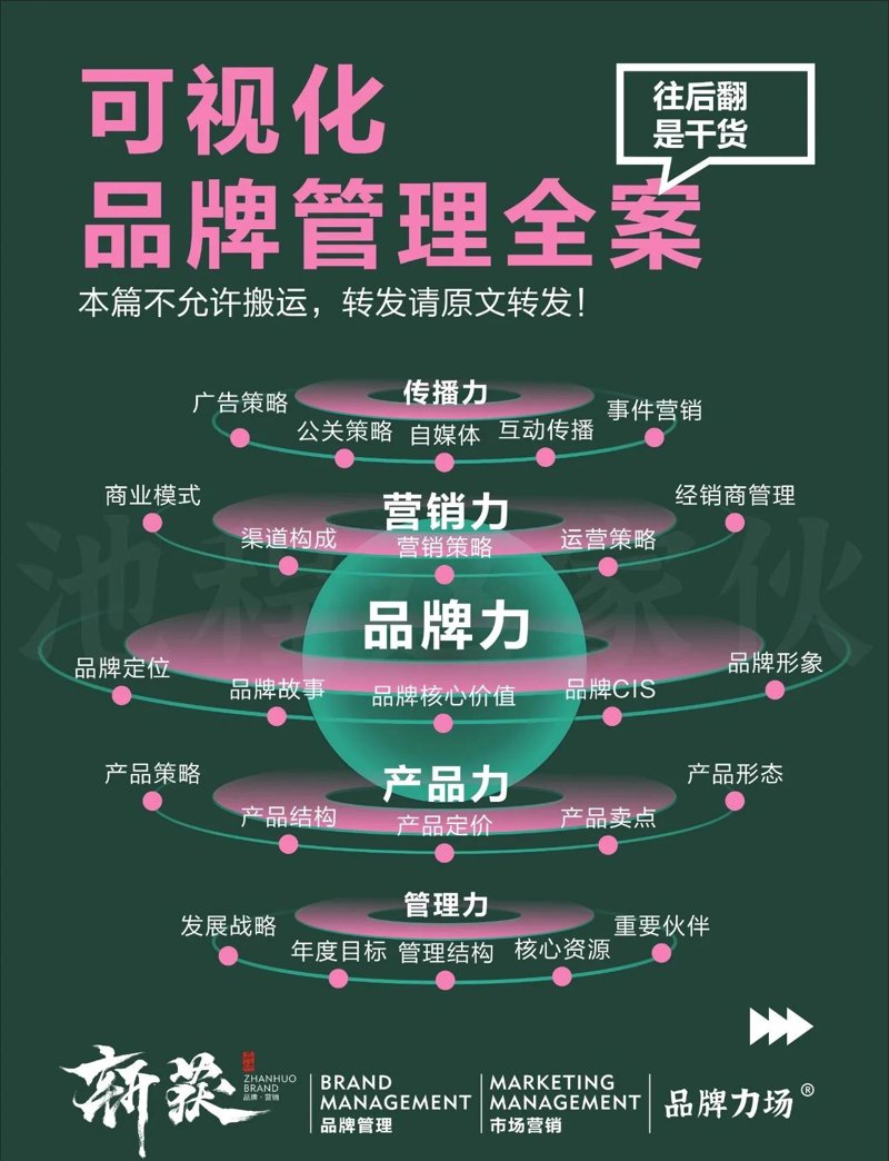 提高文化传播英语水平的三个步骤